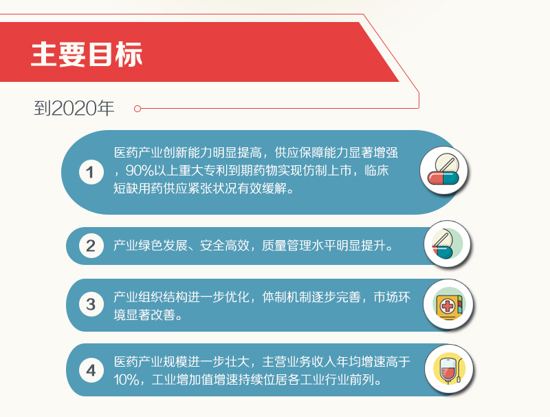 定制研發(fā)
